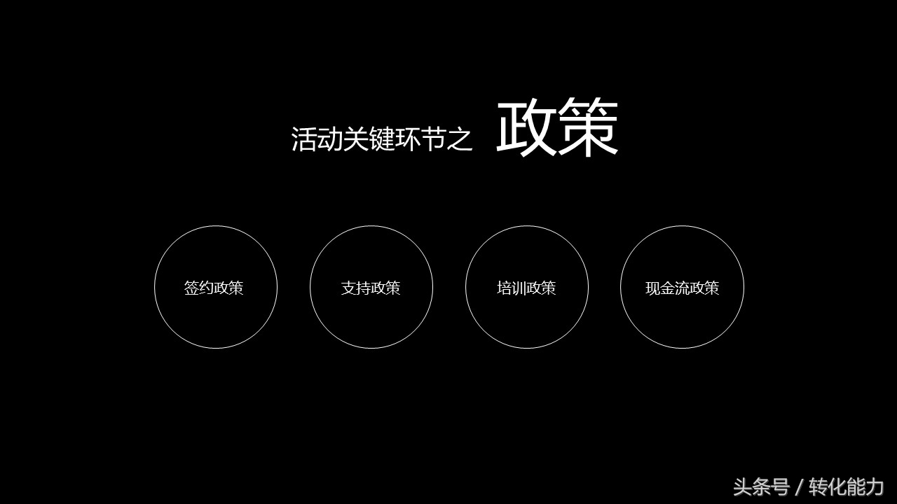 招商会策划方案及流程思维导图,高端招商会策划方法