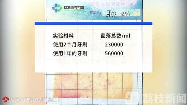 日常用品多久更换一次,一次性用品到底有多脏