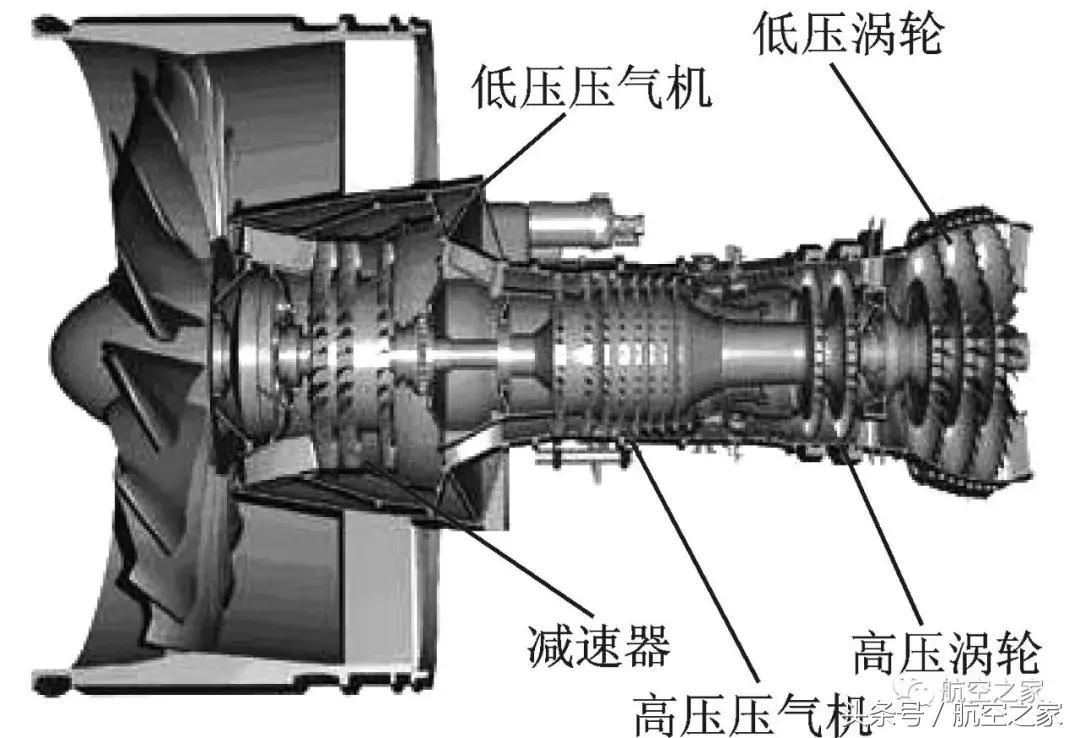 普惠齿轮传动涡扇发动机,gtf涡扇发动机