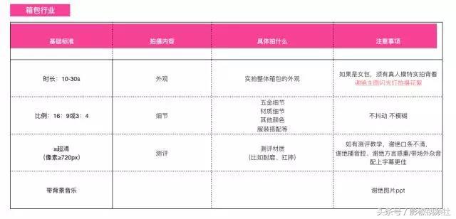 短视频手淘,搜索短视频带货的入口