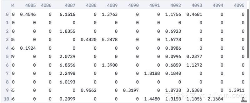 深度学习和图像处理方向,深度学习解决图像识别