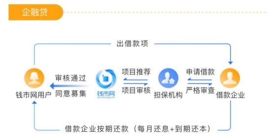 坚持合规经营廉洁自律,坚持合法合规全力推动发展