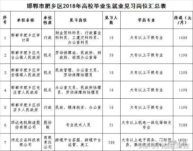 河北石家庄事业单位招聘岗位表,河北机关事业最新招聘