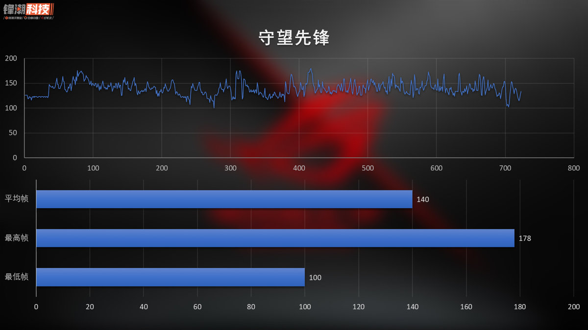 最便宜的败家之眼rog全家桶最顶配,败家之眼一万块左右