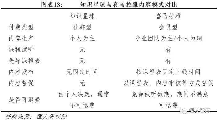 中国互联网内容产业报告：内容付费崛起，优质内容为王