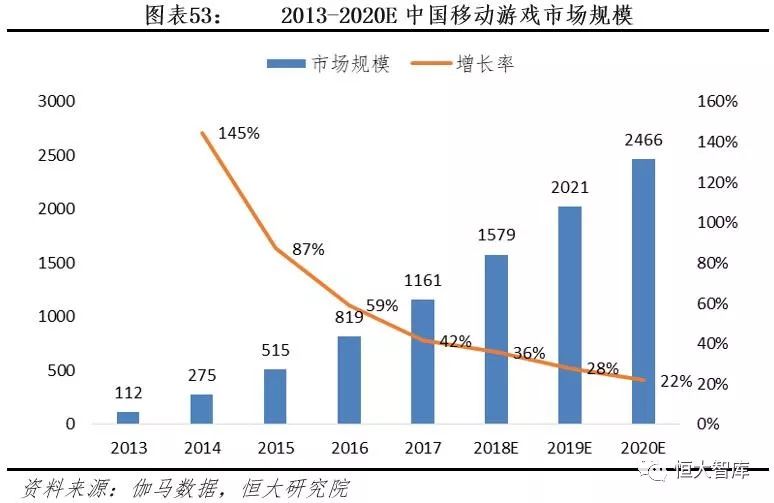 中国互联网内容产业报告：内容付费崛起，优质内容为王