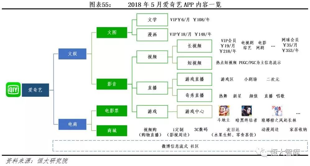 中国互联网内容产业报告：内容付费崛起，优质内容为王