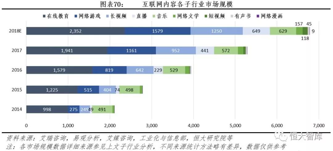 中国互联网内容产业报告：内容付费崛起，优质内容为王