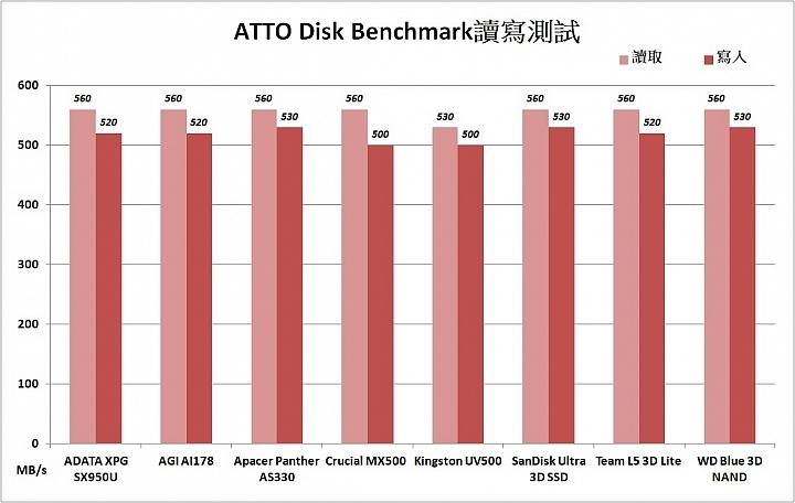 tlc颗粒固态硬盘排行,固态硬盘tlc颗粒优缺点