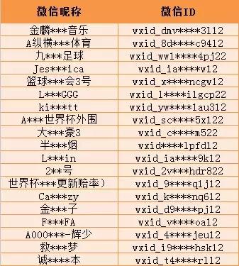 微信群被封里面所有人都被封吗,微信群被警告几次才会被封