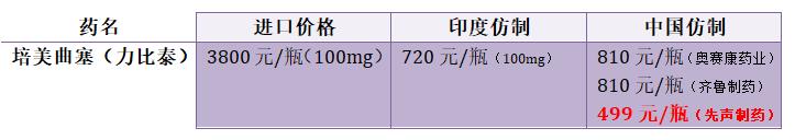 印度胃癌靶向药中国价格表,印度治癌靶向药有哪些