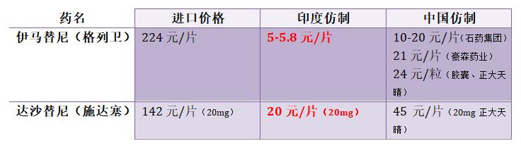 印度胃癌靶向药中国价格表,印度治癌靶向药有哪些