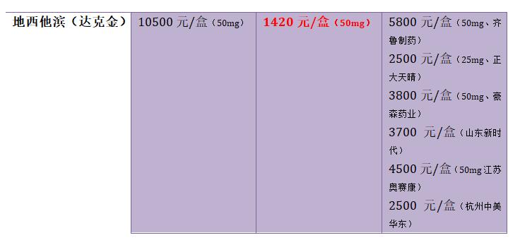 印度胃癌靶向药中国价格表,印度治癌靶向药有哪些