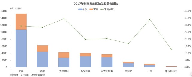 老虎证券需要什么条件,老虎证券使用情况