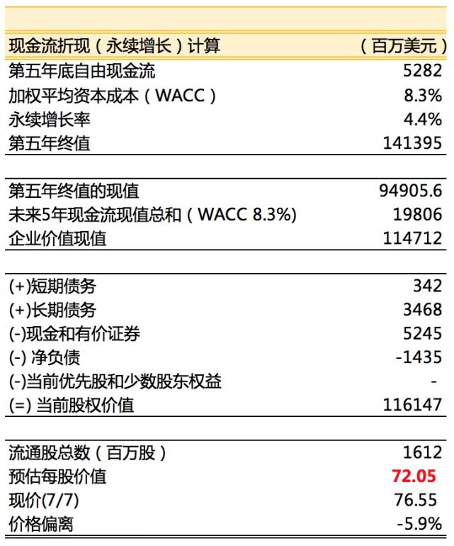 老虎证券需要什么条件,老虎证券使用方式