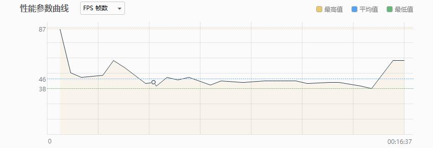 拯救者y7000p大型吃鸡游戏,联想拯救者y7000哪一款性价比最高