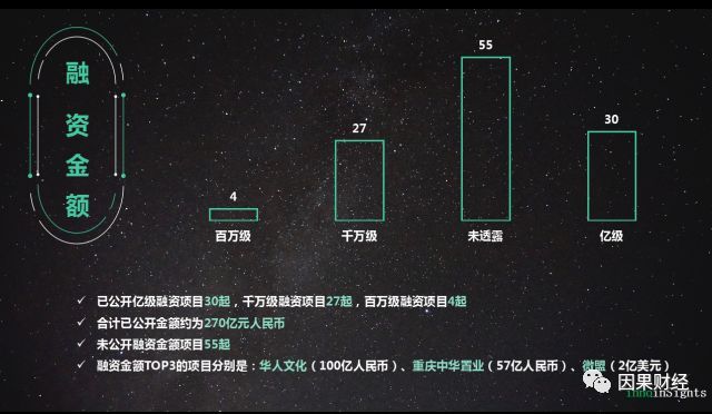 创投风向｜从“琅琊榜”到“动物世界”爆款制造机华人文化获百亿投资