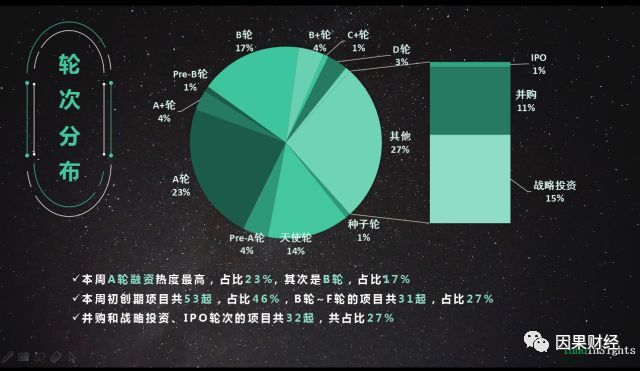 创投风向｜从“琅琊榜”到“动物世界”爆款制造机华人文化获百亿投资