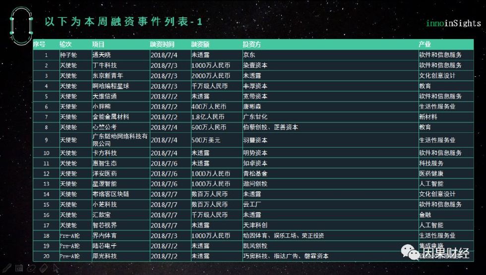 创投风向｜从“琅琊榜”到“动物世界”爆款制造机华人文化获百亿投资
