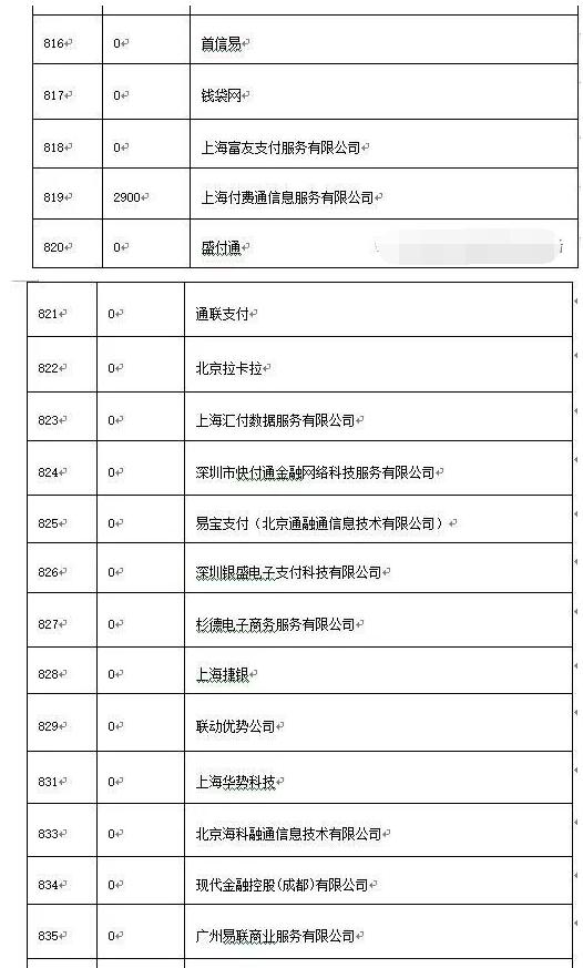 我刷的POS机跳码了，原来签购小票还有这么多猫腻！