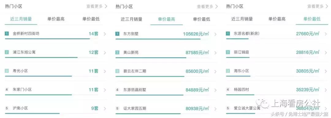板块讲解,板块详情教程