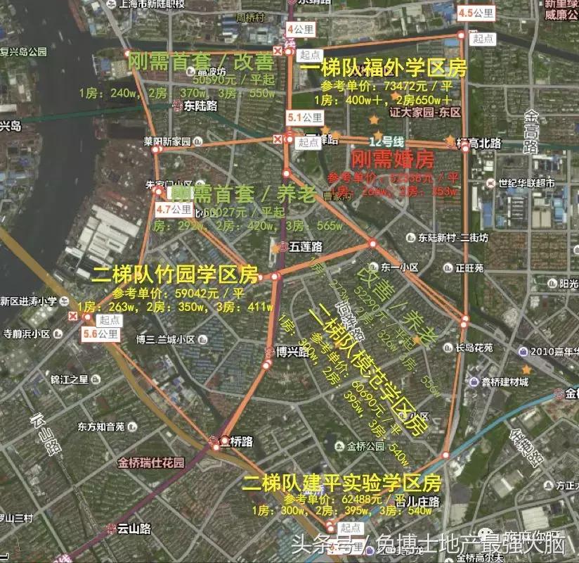 板块讲解,板块详情教程