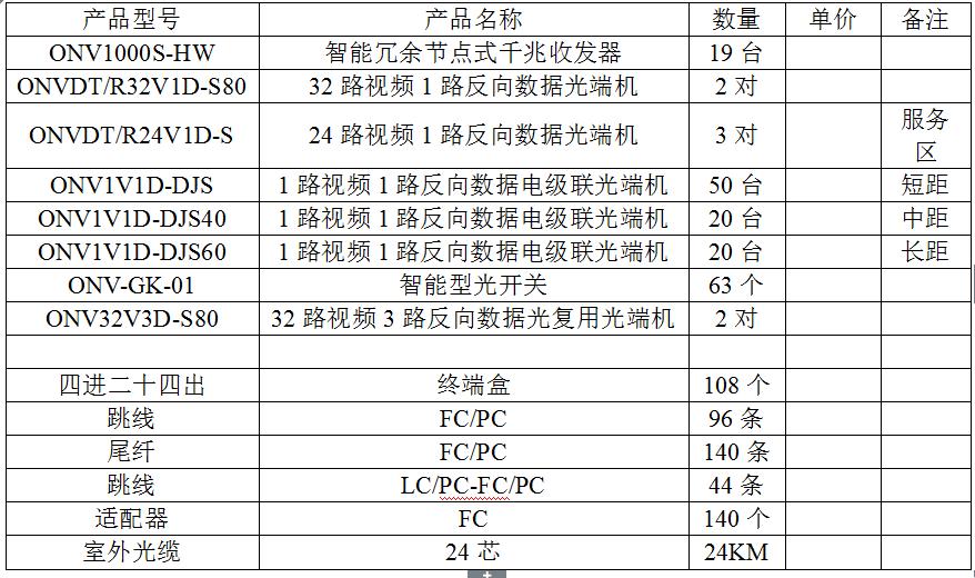 鄂尔多斯市高速公路视频监控系列光纤传输系统建议方案（修正版）