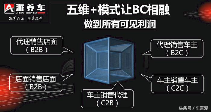 a派养车授权店,a派汽车