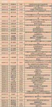 阿甘脑暴｜弱势行情中，如何投资“药神”？