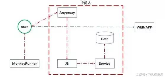 Python用5000+条数据为你分析《我不是药神》！（附代码）