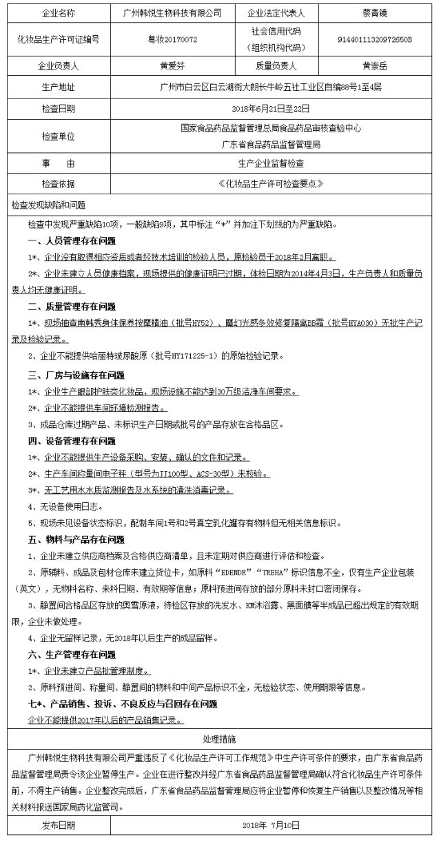 飞检停产整顿时间规定,化妆品飞检