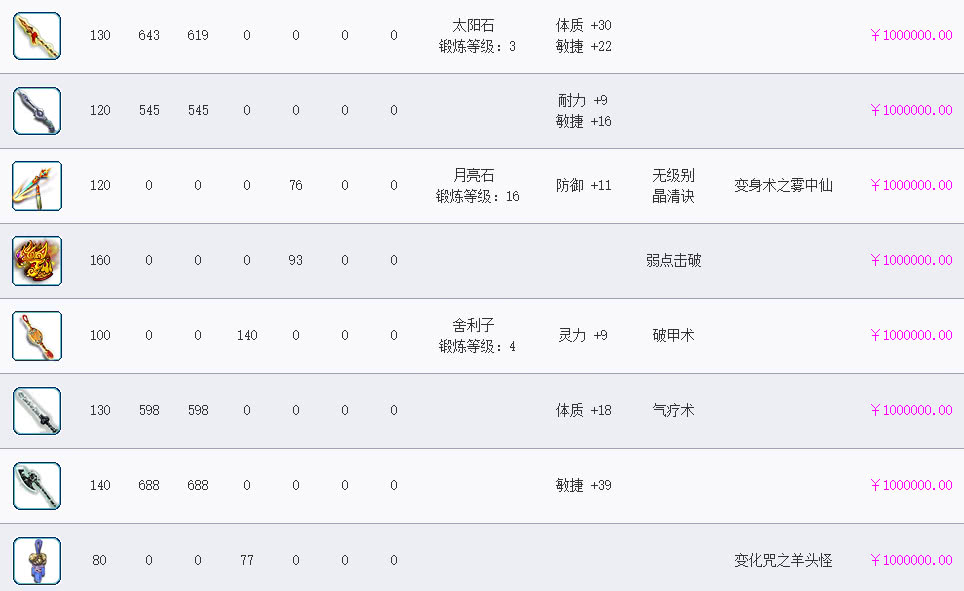 梦幻西游藏宝阁指定物品,梦幻西游藏宝阁流通快的物品