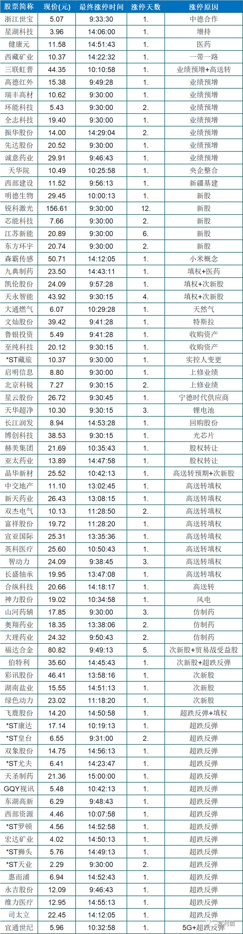 什么叫隔夜挂单,隔夜可以挂单卖股票吗