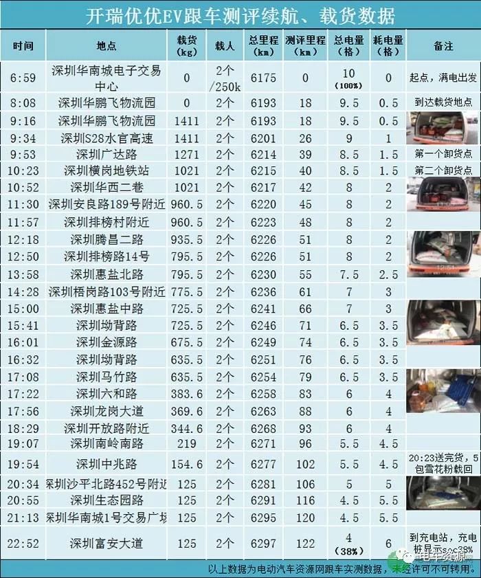 开瑞优优ev质量好吗,开瑞优优ev对比五菱荣光ev