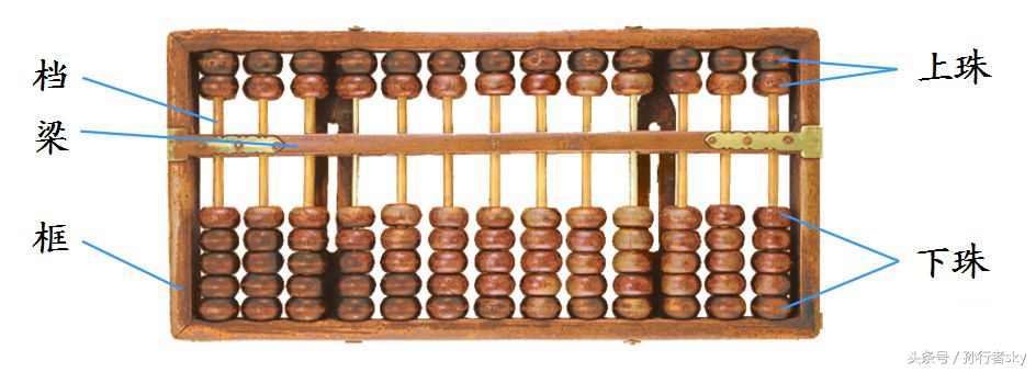 这些算盘口诀你还记得吗,你还记得这些算盘口诀吗