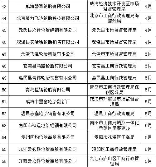 轮胎企业现状,轮胎企业倒闭