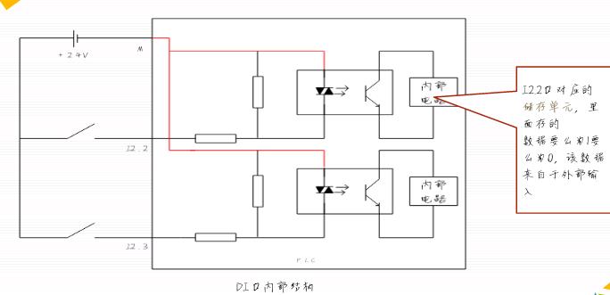 西门子s7-200各指令的应用,西门子s7-200指令表