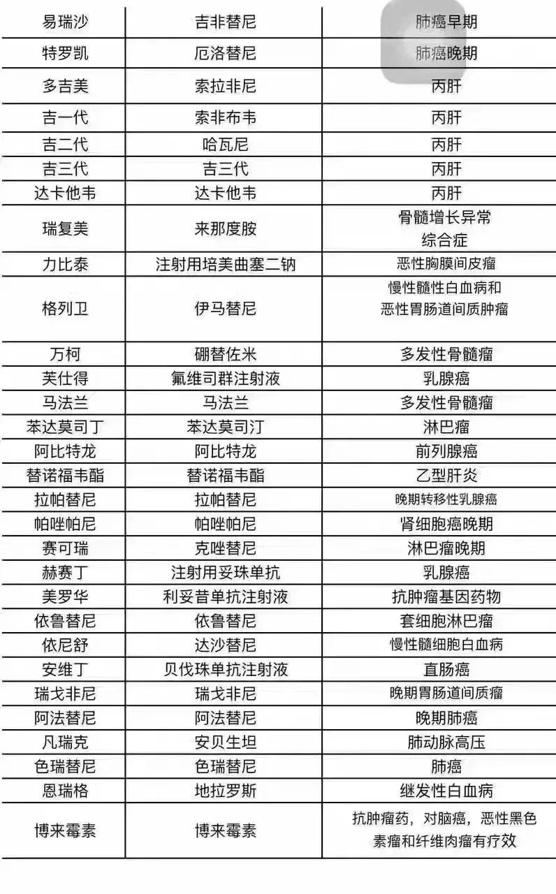 我不是药神爆红完整版,我不是药神朋友圈视频