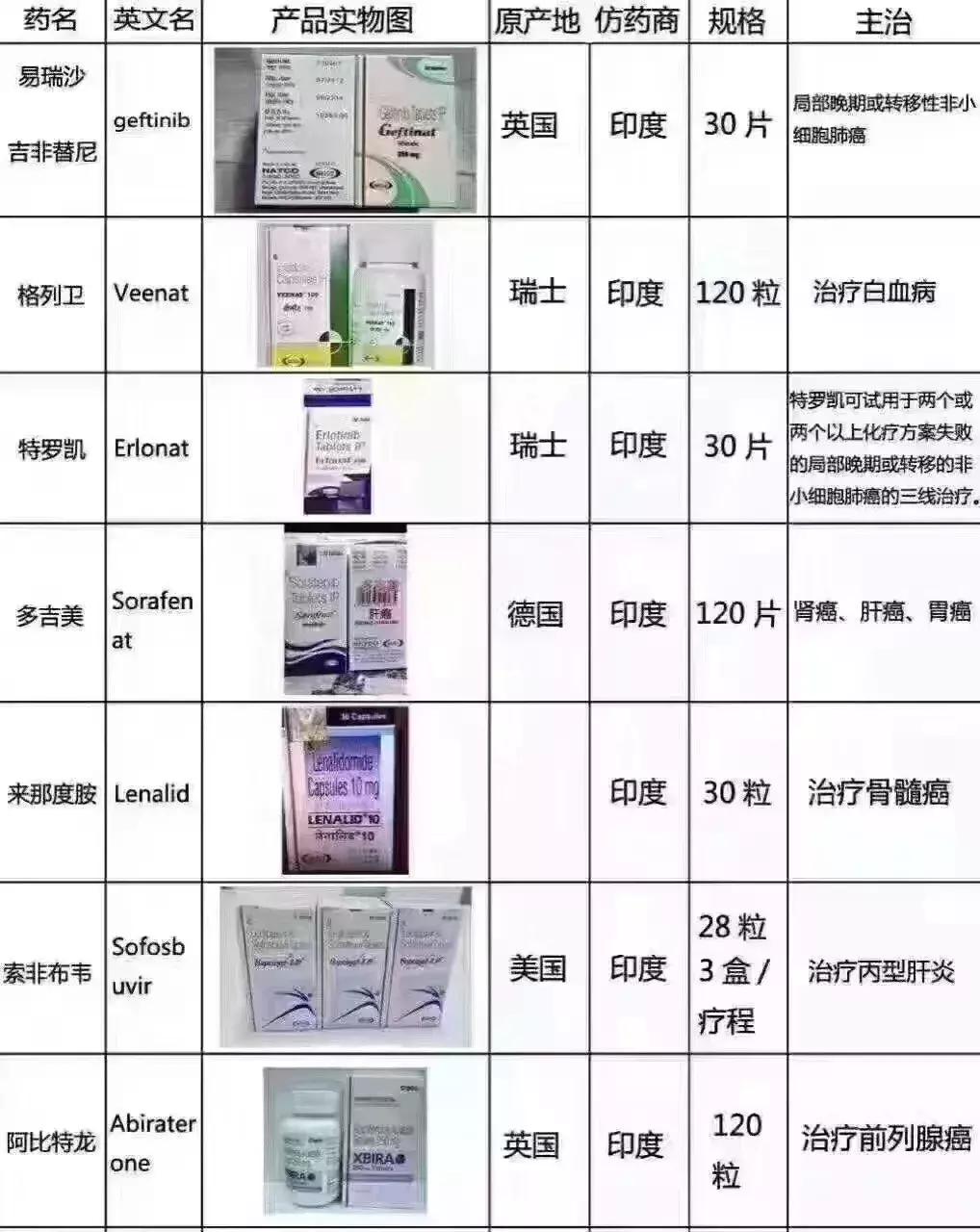 我不是药神爆红完整版,我不是药神朋友圈视频