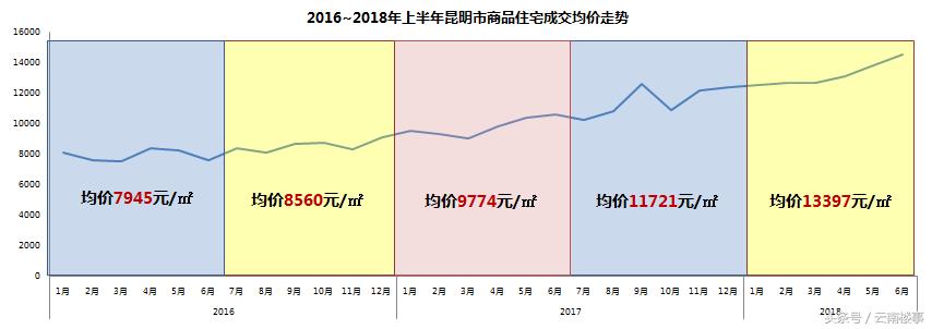 锐理四月昆明房价,昆明锐理数据2021年