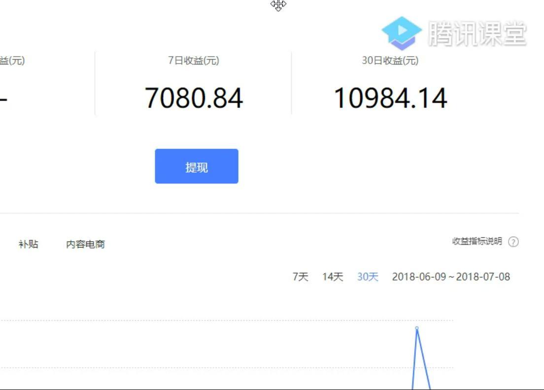 创业课堂揭秘在家该怎么赚钱,新手小白如何创业赚钱呢