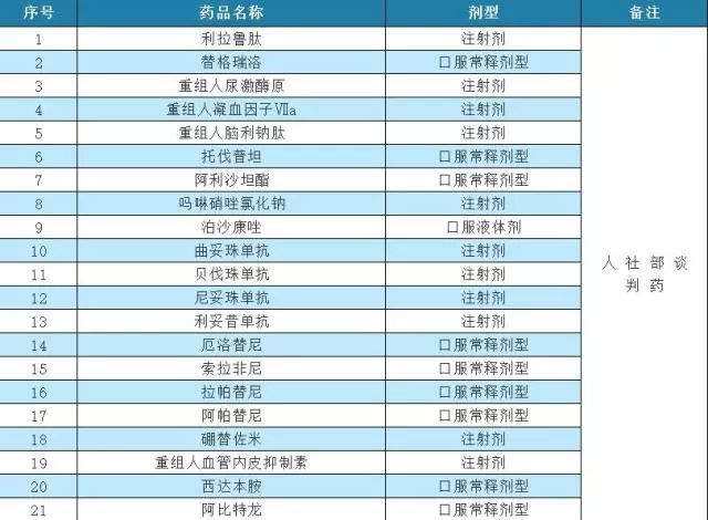 特殊药品种类包括,特殊药品目录大全