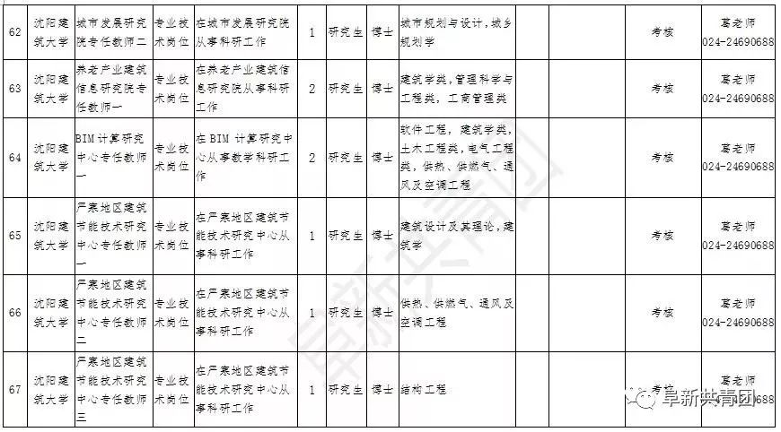 辽宁机关事业单位招录,辽宁事业单位2024岗位