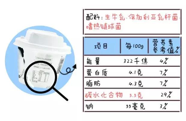 酸奶怎么挑?看完这一篇就够了