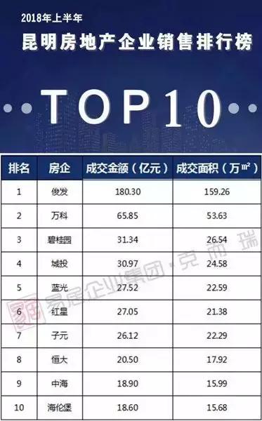2023年昆明房屋成交数据,2023年昆明商品房平均价是多少