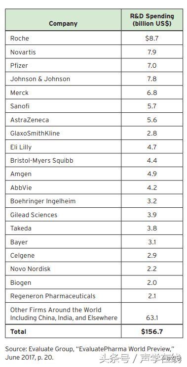 我不是药神惹怒众多癌症患者,我不是药神播出后对医药的影响