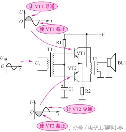 音频功率放大器电路原理图,音频功率放大器要哪些知识
