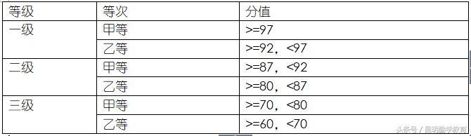 泾川县普通话水平测试,南宁市普通话水平测试