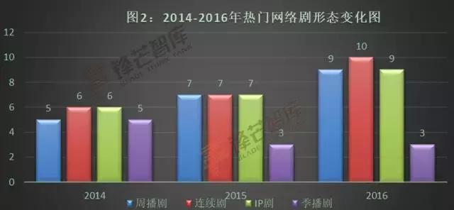 最新网剧探案,网剧推荐2022热播的探案剧