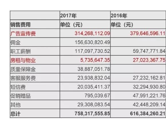 汽车企业投资分析报告,汽车融资租赁公司行业分析